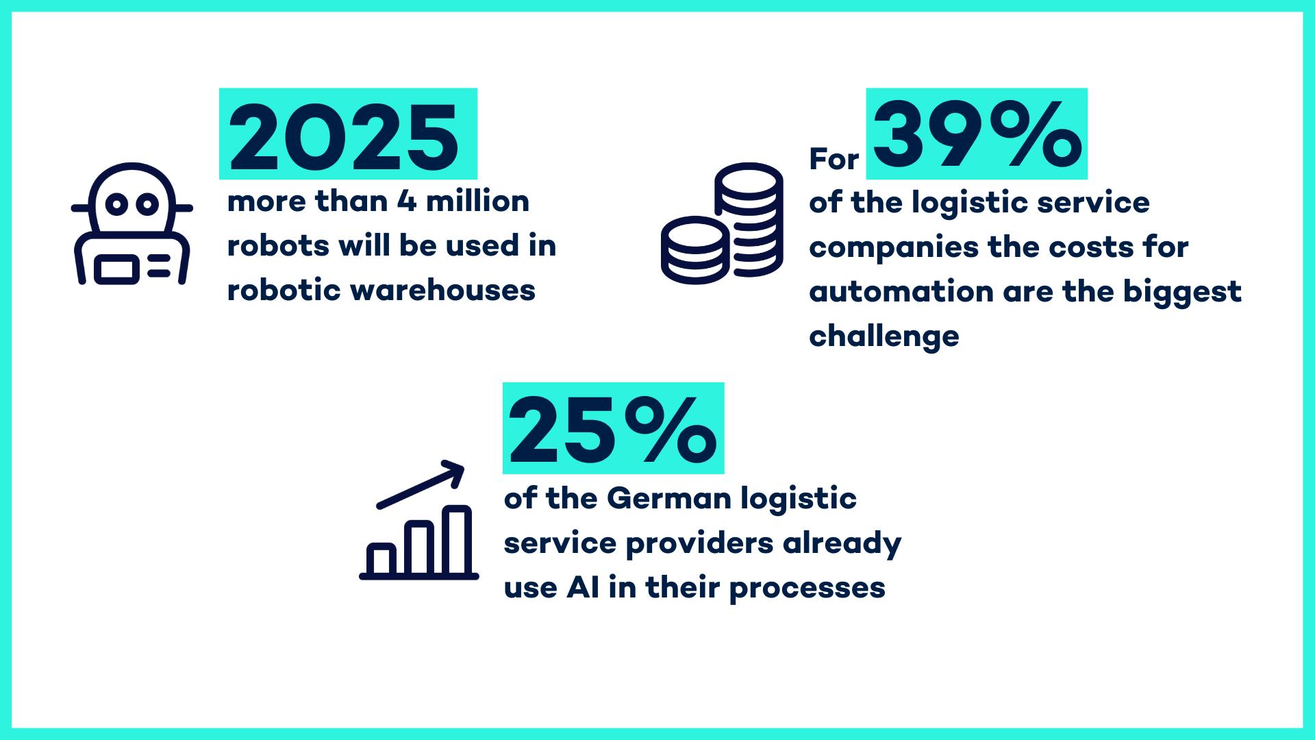 Logistics clearance robotics companies